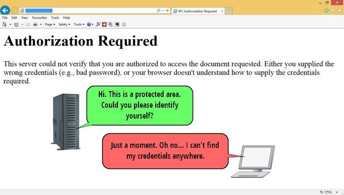 ارور 401 – درخواست نامعتبر (Authorization Required)