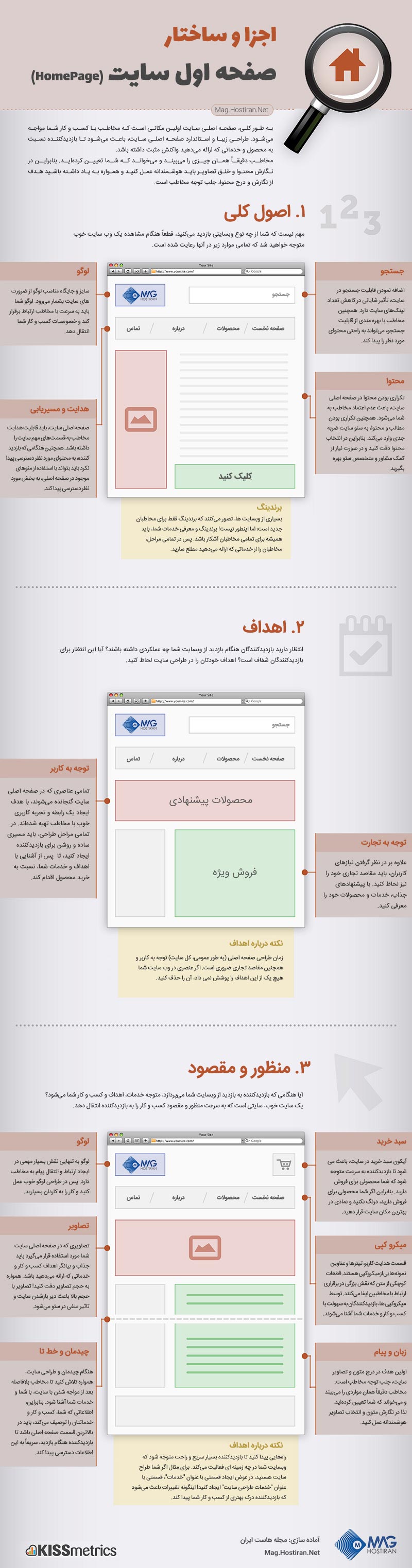 اینفوگرافیک صفحه اول سایت homepage