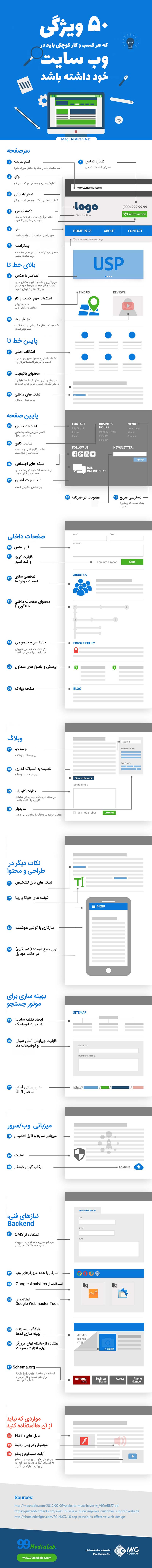 اینفوگرافیک ویژگی های طراحی سایت شرکت