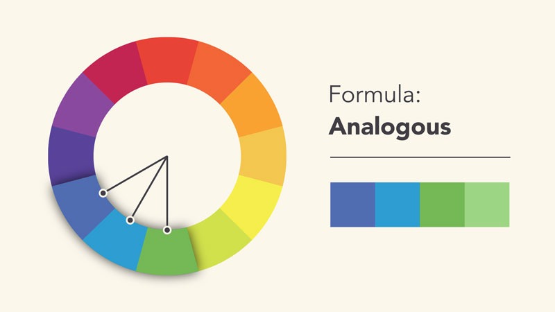 Analogous