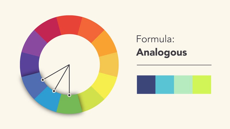 Analogous