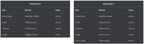 prefix –inverse bootstrap