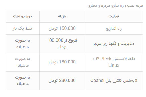 قیمت کنترل پنل پلسک