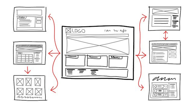 چگونه طراح UX شویم؟