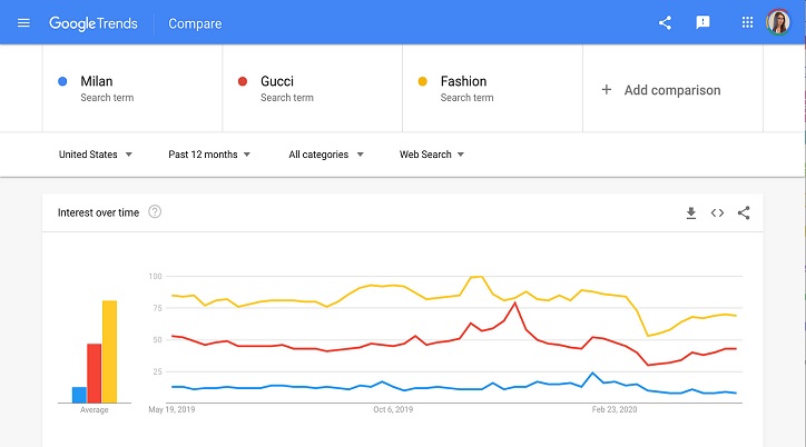 استفاده از گوگل ترندز (Google Trends) برای سئو