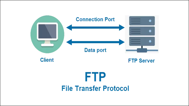 دستورات FTP