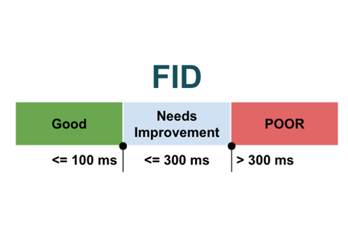 FID در Core Web Vital