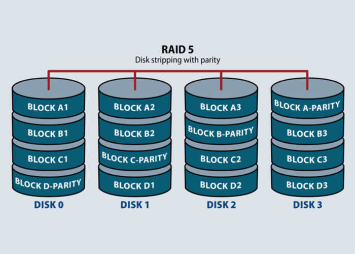 raid 5