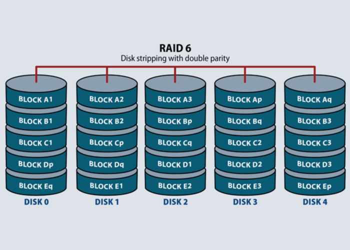 Raid 6