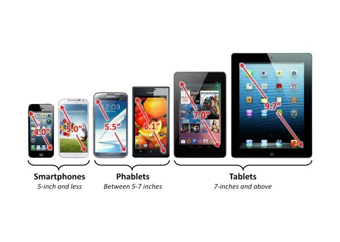 phablet vs tablet