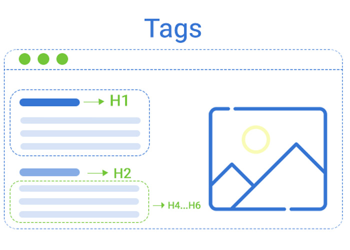 تگ هدینگ (Heading Tag) چیست؟