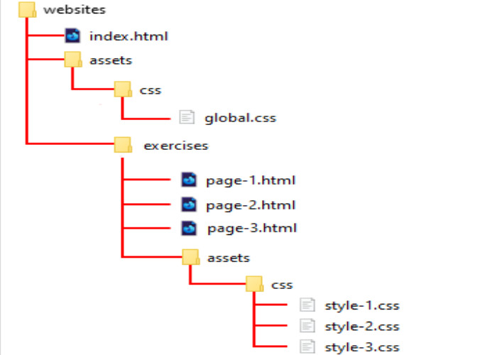 بررسی فایل rtl.css