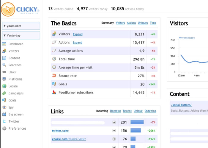 افزونه Clicky Analytics