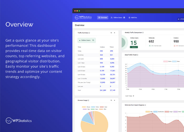 افزونه WP Statistics