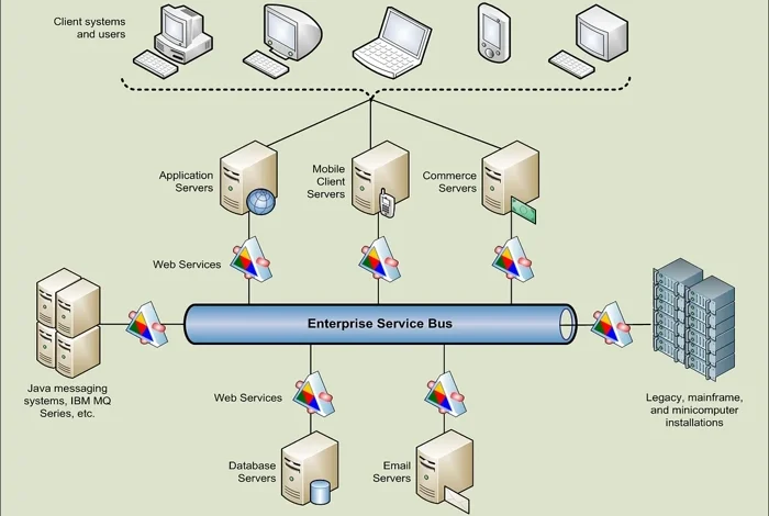 ESB چیست