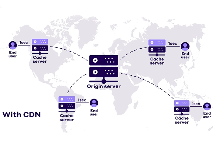  پشتیبانی از HTTP/3