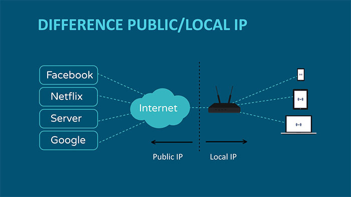 چگونه آدرس ip خود را پیدا کنیم؟
